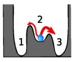 Switching Control Image